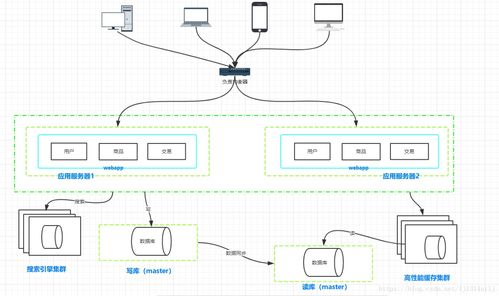 计算机架构与分布式系统 数据库与计算机网络服务的关系与演进