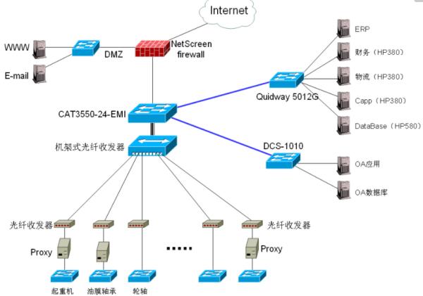 计算机网络、数据库及其服务 现代信息系统的基石