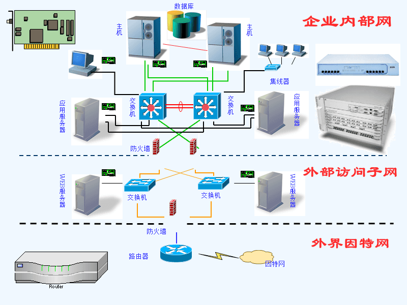 常用网络设备、数据库及计算机网络服务——构建现代数字通信的基石
