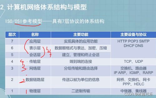 操作系统|计算机网络|数据库刷题笔记10 核心考点与详解
